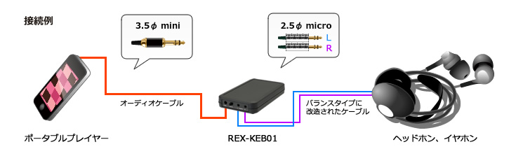 音源出力イメージ