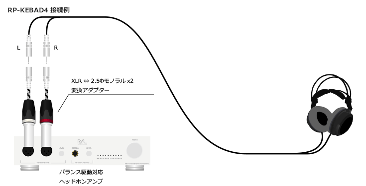 RP-KEBAD1/2接続例