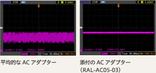オーディオ用ACアダプター RAL-AC05-03 | RATOC Audio Lab