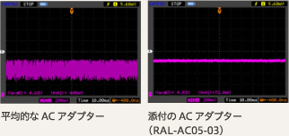 ACアダプターの電圧変化を比較