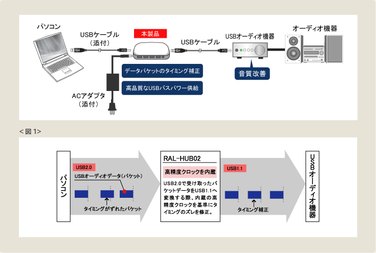 ラトックシステム RAL-HUB02