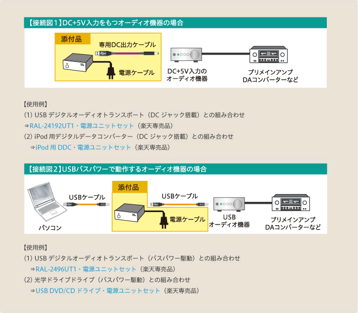 接続図