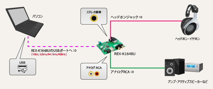 接続例