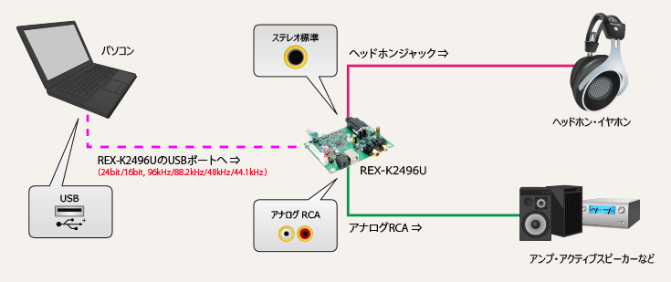 接続例