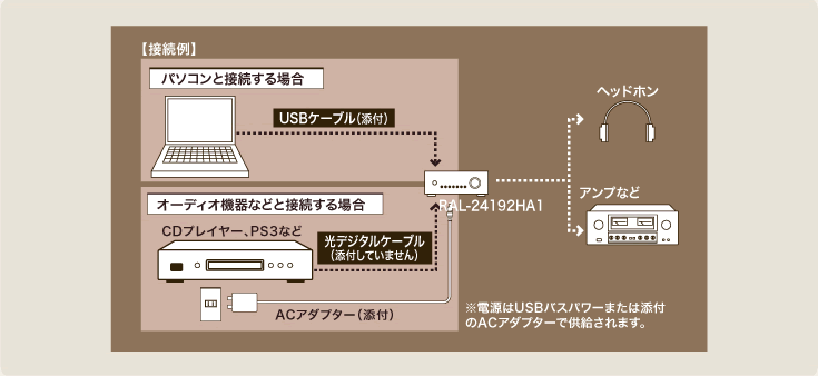 24bit/192kHz対応DAC内蔵ヘッドホンアンプ RAL-24192HA1 | RATOC Audio Lab