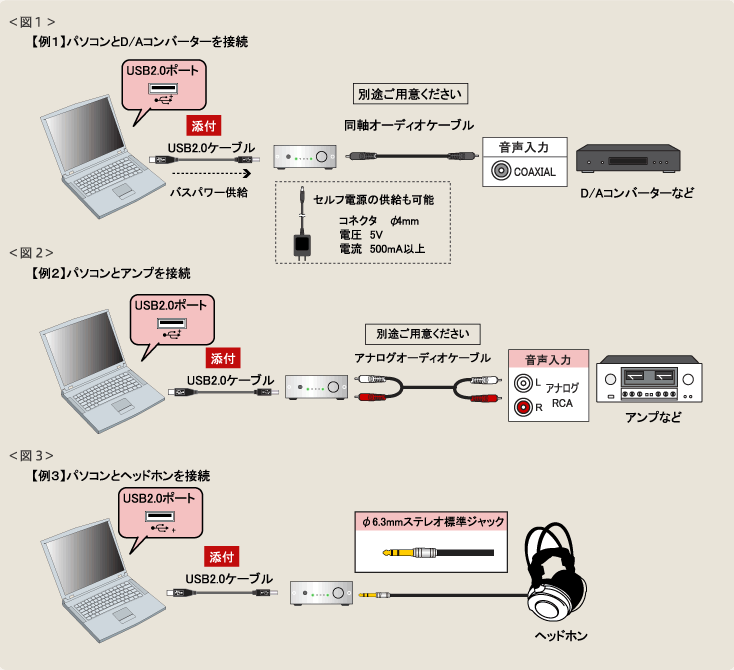 24bit/192kHz対応USB Digital Audio トランスポート RAL-24192UT1