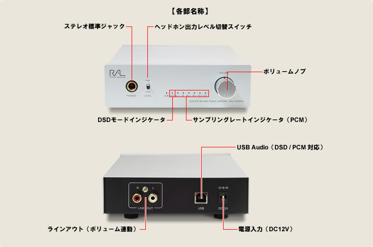DSD & PCM 24bit/192kHz対応USB D/Aコンバーター RAL-DSDHA1 | RATOC