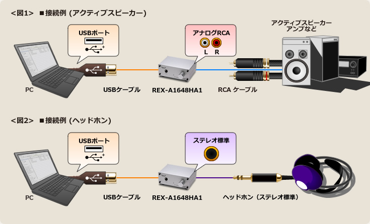 16bit/44.1kHz,48kHz対応USBヘッドホンアンプ REX-A1648HA1 | RATOC Audio Lab