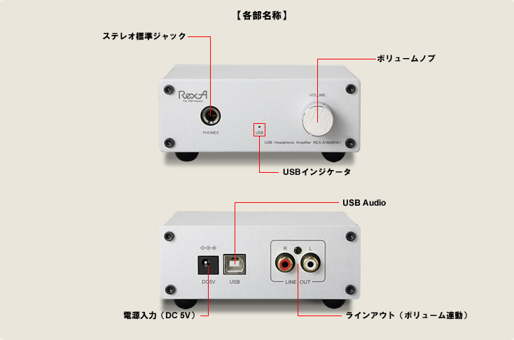 各部名称