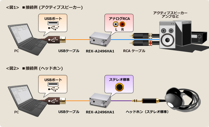 ラトックシステム USBヘッドホンアンプ 24bit・96kHz対応 REX-A2496HA1