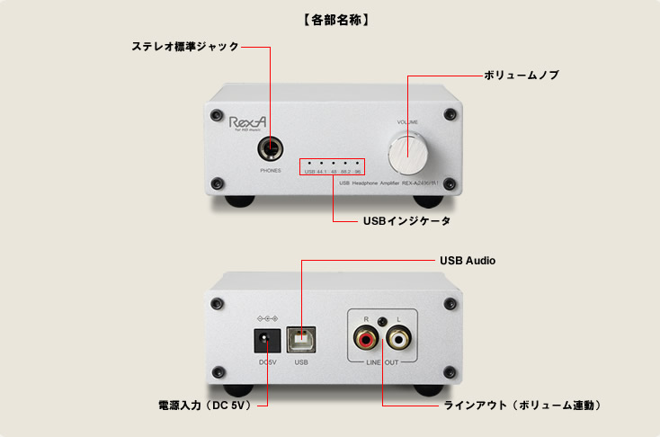 各部名称