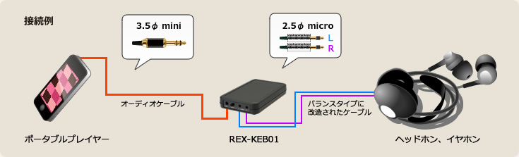 バランス駆動型ポータブルヘッドホンアンプ REX-KEB01（F） | RATOC Audio Lab