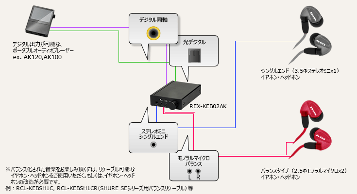 接続例