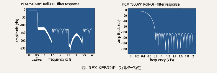 フィルター特性