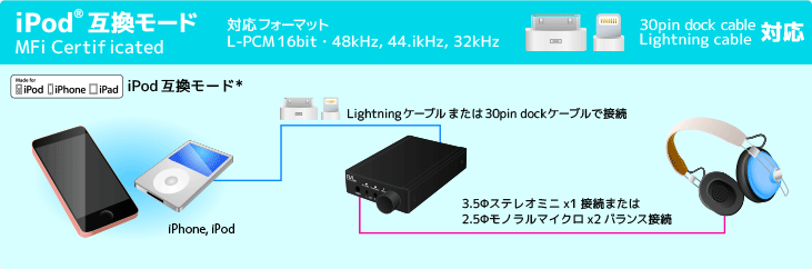 iPod互換モード接続パターン