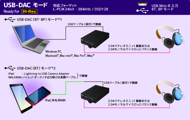 iPod互換モード接続パターン