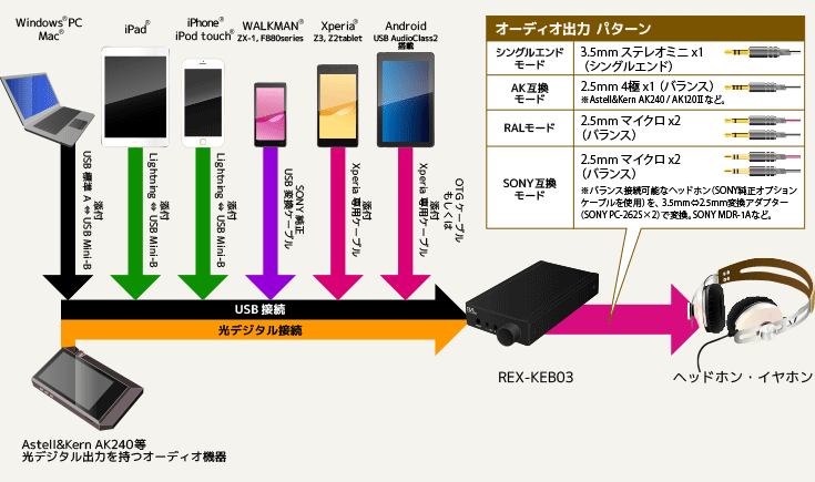 接続パターン