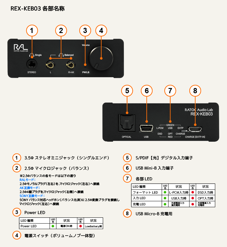 各部名称