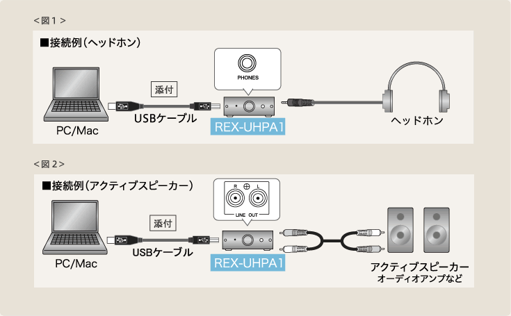 REX-UHPA1 | RATOC Audio Lab