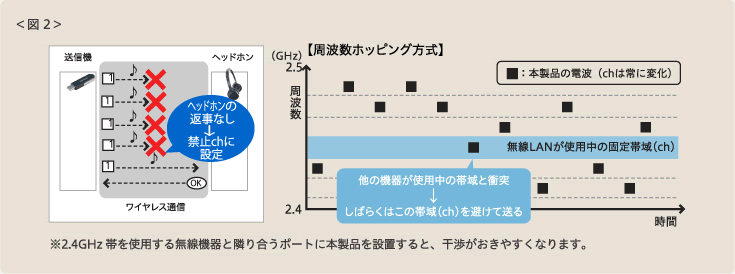 図2