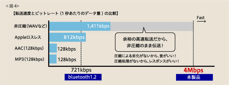 図4